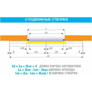 Автоматика для двустворчатой раздвижной двери FLUO-SLL LIGHT, короб 3600 мм CAME 818SL-0125 (КАМЕ) Автоматика для двустворчатой раздвижной двери FLUO-SLL LIGHT, короб 3600 мм CAME 818SL-0125 (КАМЕ)