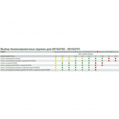 Комплект шлагбаума CAME G3750DX Classico G3750DX KIT Комплект шлагбаума CAME G3750DX Classico G3750DX KIT