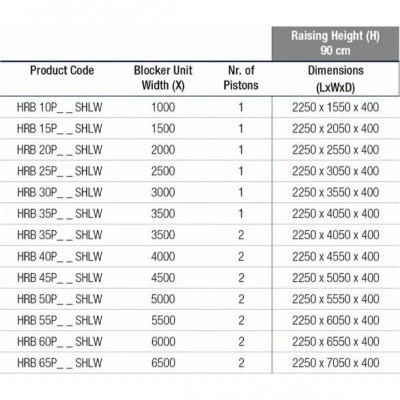 Дорожный блокиратор CAME HRB 900 SHALLOW HRB-30P90-SHLW Дорожный блокиратор CAME HRB 900 SHALLOW HRB-30P90-SHLW