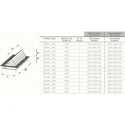 Дорожный блокиратор CAME RB 900 SHALLOW RB-15P90-SHLW Дорожный блокиратор CAME RB 900 SHALLOW RB-15P90-SHLW