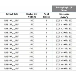 Блокиратор дорожный RRB 900 SHALLOW серии RRB для поверхностного монтажа CAME RRB-15P90-SHLW (КАМЕ) Блокиратор дорожный RRB 900 SHALLOW серии RRB для поверхностного монтажа CAME RRB-15P90-SHLW (КАМЕ)