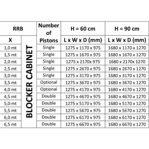 Блокиратор дорожный RRB 600 серии RRB Reinforced K8 усиленный CAME RRB-20F60 (КАМЕ) Блокиратор дорожный RRB 600 серии RRB Reinforced K8 усиленный CAME RRB-20F60 (КАМЕ)