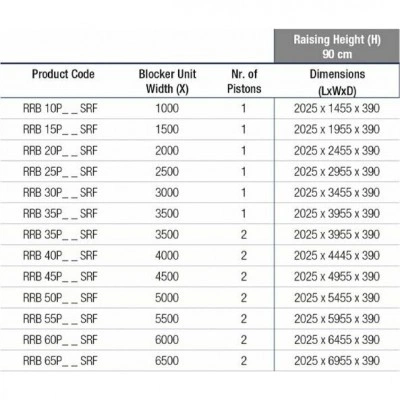 Дорожный блокиратор CAME RRB 900 SHALLOW RRB-45P90-2p-SHLW Дорожный блокиратор CAME RRB 900 SHALLOW RRB-45P90-2p-SHLW
